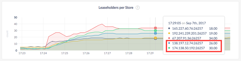 Decommission multiple nodes