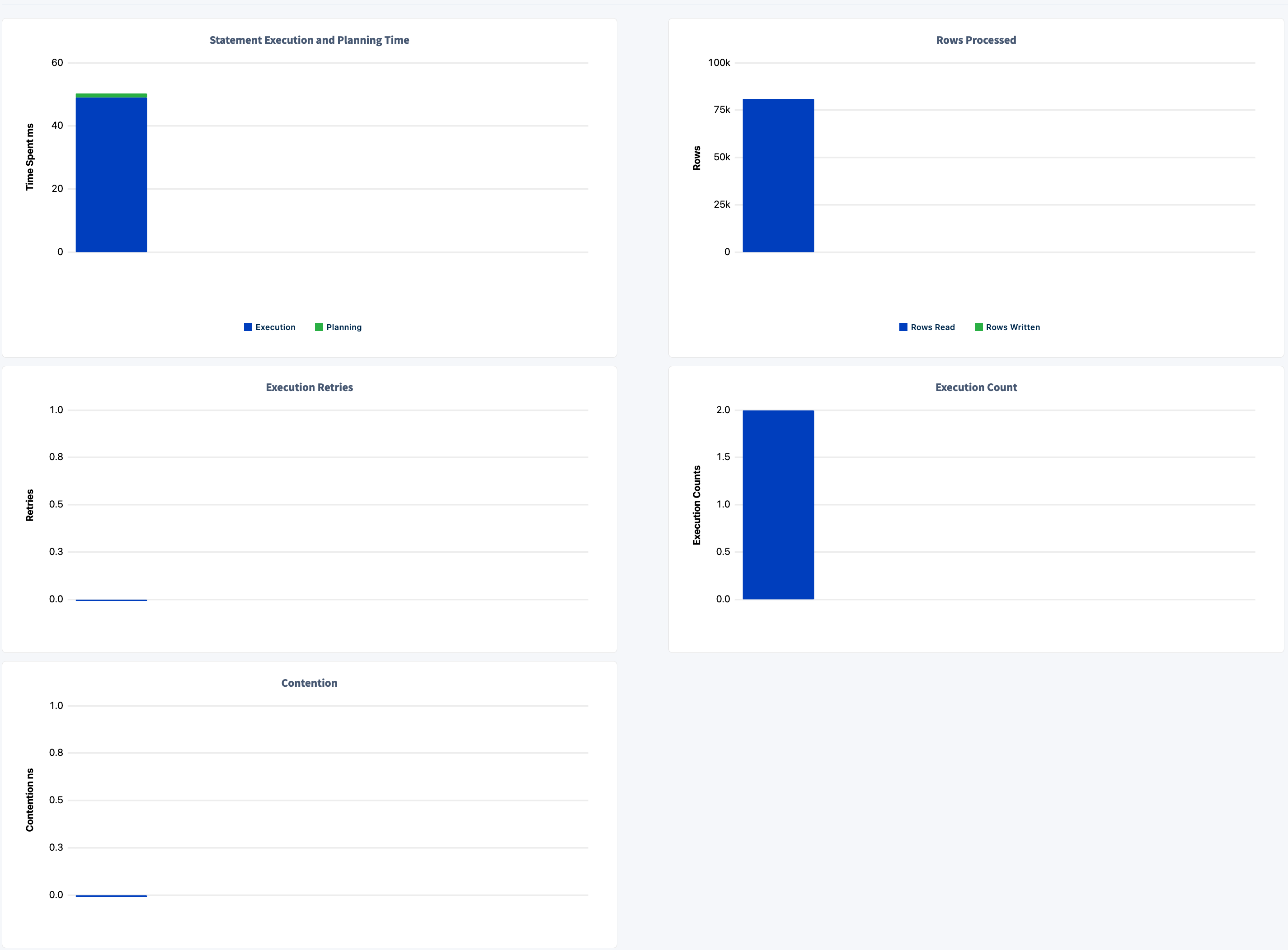 Statement fingerprint charts